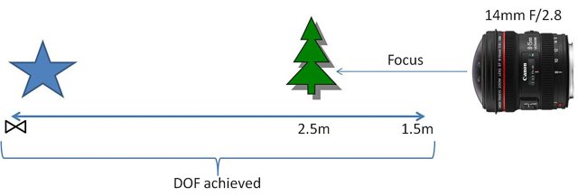 星空夜景摄影速成攻略 捕捉完美银河天际线_4_2 星空夜景摄影速成攻略