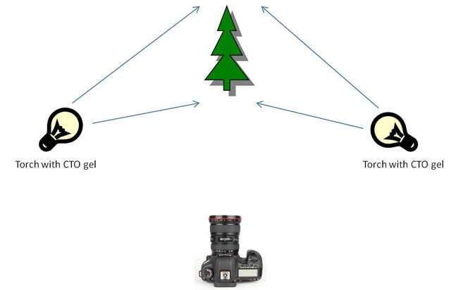 星空夜景摄影速成攻略 捕捉完美银河天际线_7_1 星空夜景摄影速成攻略