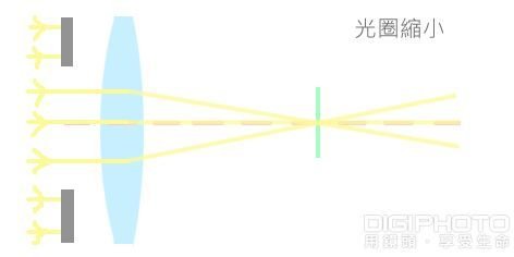 摄影新手进阶:什么是移焦