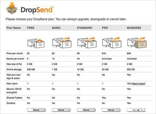 25个网页表单设计