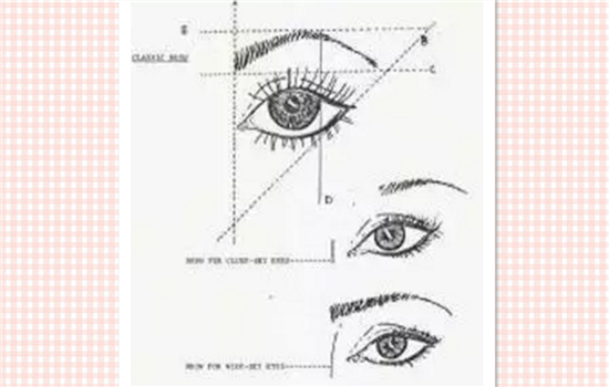 切眉有几种切法 想做切眉的你一定要知道