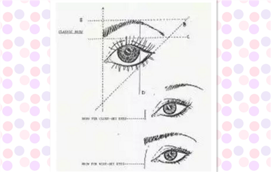 切眉眉下切好还是眉上好 揭晓你不知道的切眉秘密