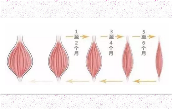 瘦脸针为什么要打三次 主要是为了长时间的效果