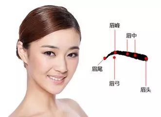 半永久纹眉后注意事项 想做好眉毛,必须明白这四点!