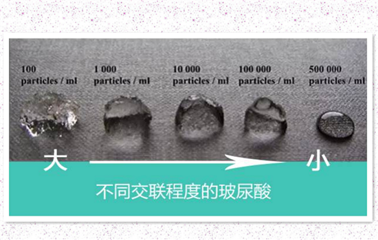 玻尿酸打下巴多久见效 一周见效但打这种玻尿酸维持更久