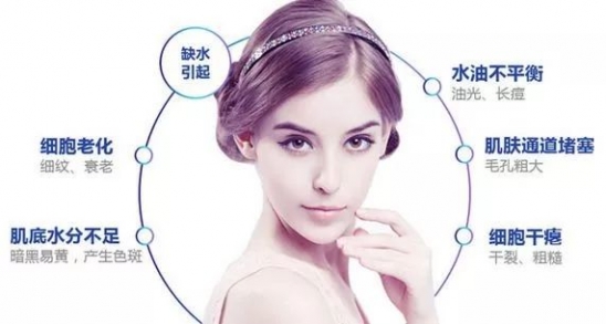 水光针怎样注射 你打的水光针为什么没有用