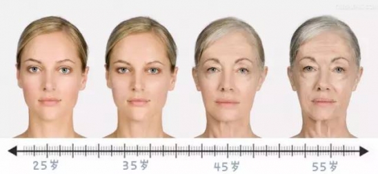 线雕提升能维持多久 线雕+玻尿酸，效果杠杠的！