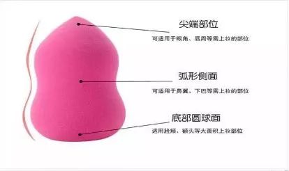 美妆蛋怎么用