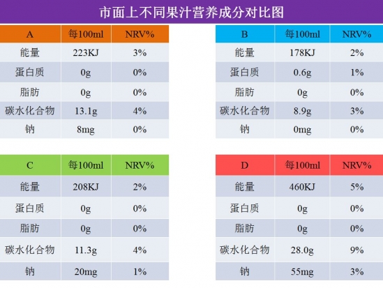 减肥的做好方法