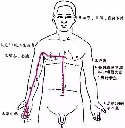 推拿怎么减肥