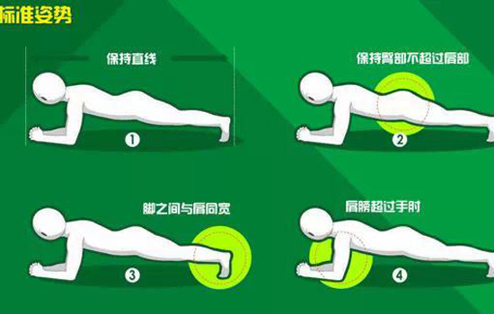平板支撑每天做多久合适 平板支撑每天做多久能减肥